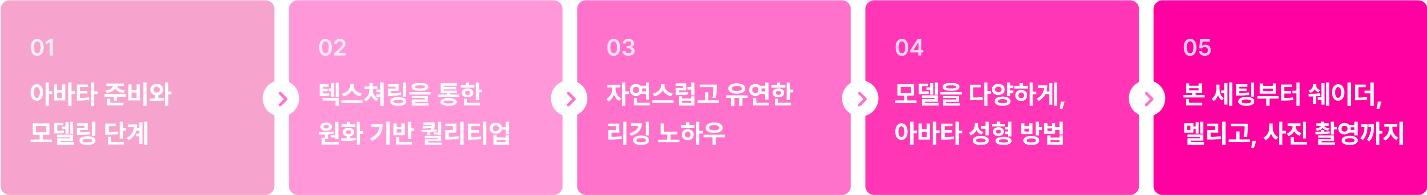 아바타 리깅