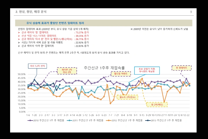게임 기획자 임문규