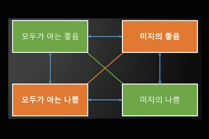 게임 기획자 임문규
