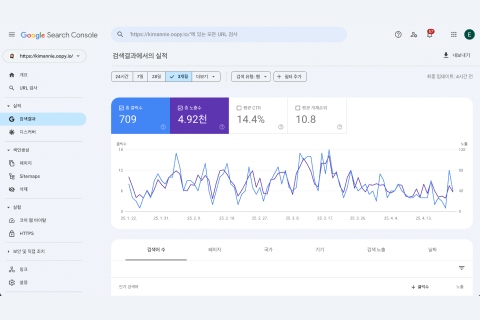 검색까지 되는 퍼스널 브랜드 웹사이트, 코딩 없이 만들기