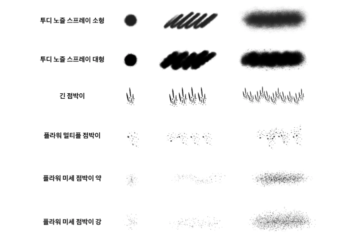 콜로소 에셋 상품 요약 