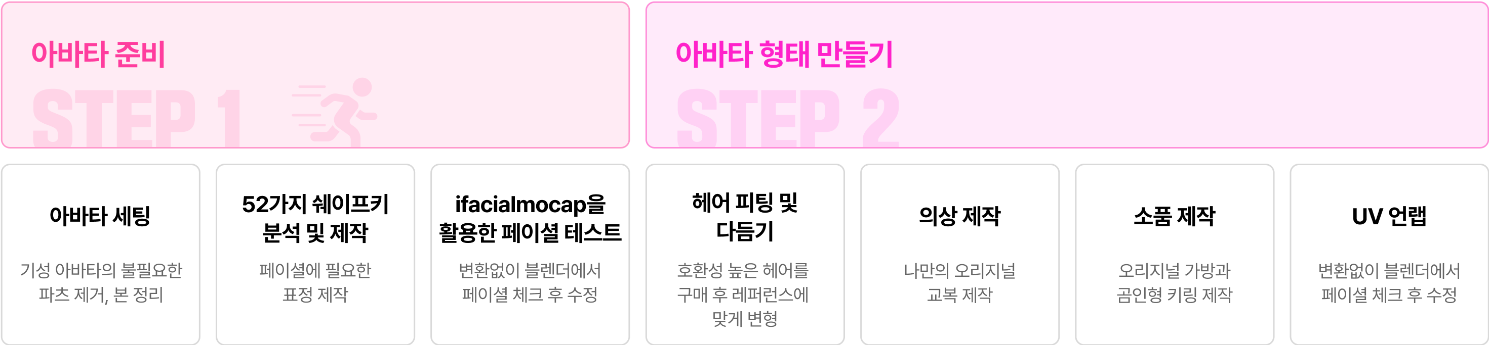 버튜버 데뷔 준비
