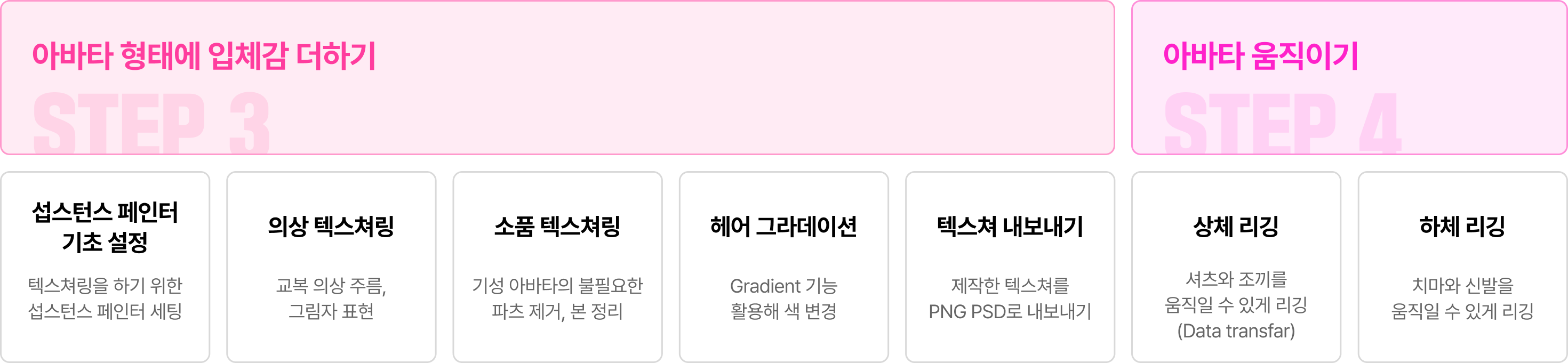 아바타 움직이기