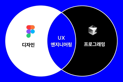 Data Driven Design 대표 DDD