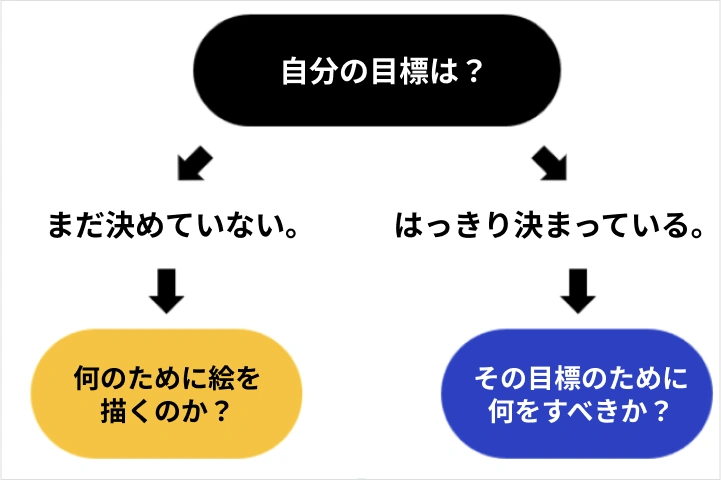 イラストレーター SYAGAMU