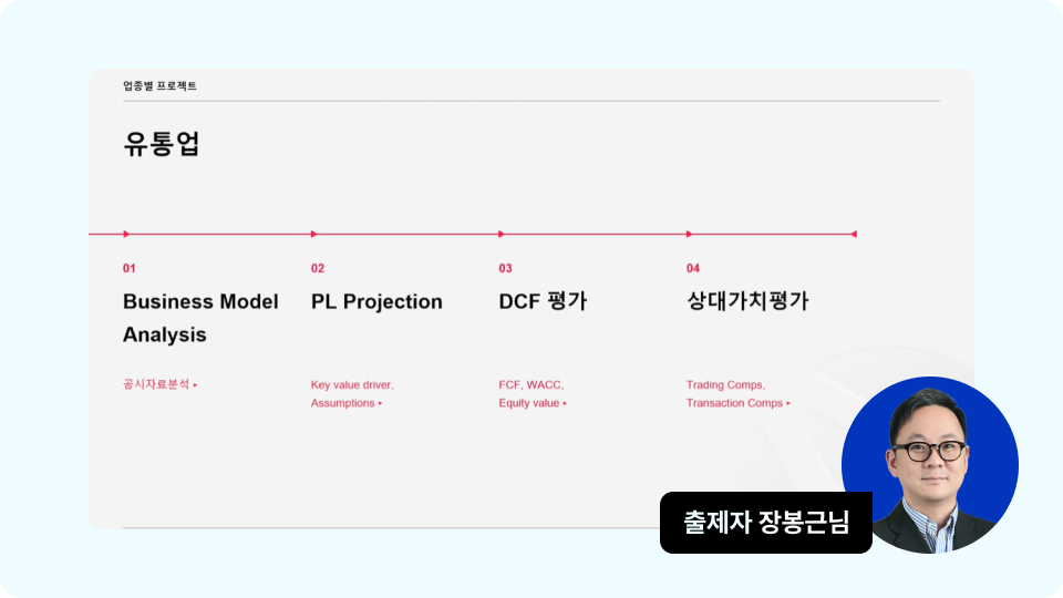 ImageSlide<span style="color: #ffffff; background: #1443FF; border-radius: 5px; margin-right: 5px; text-align: center; font-size: 14px; font-weight: bold; padding: 5px 10px 5px 10px;  display: inline-block;margin-bottom: 6px;"> 
MODULE 2-2
</span>

<span style="color: #ffffff; font-weight: bold;">
유통 산업 모델링
