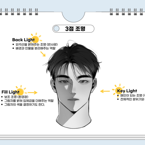 Illustrator, dubu