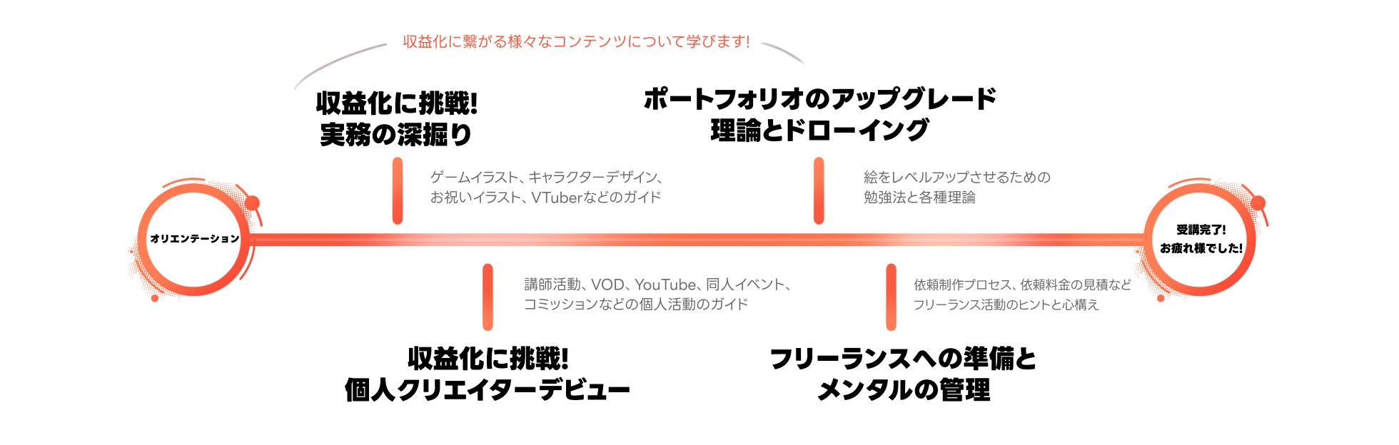 コンセプトアーティスト ソユン