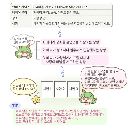 콜로소 컨셉 아티스트 케토
