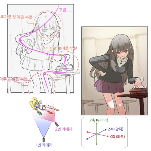 콜로소 컨셉 아티스트 케토