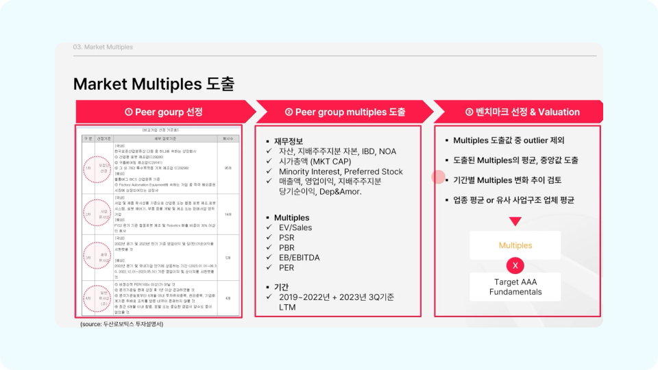 ImageSlide<span style="color: #ffffff; background: #1443FF; border-radius: 5px; margin-right: 5px; text-align: center; font-size: 14px; font-weight: bold; padding: 5px 10px 5px 10px;  display: inline-block;margin-bottom: 6px;"> 
MODULE 1-3
</span>
<br>
<span style="color: #ffffff; font-weight: bold;">
Market Multiples Valuation 