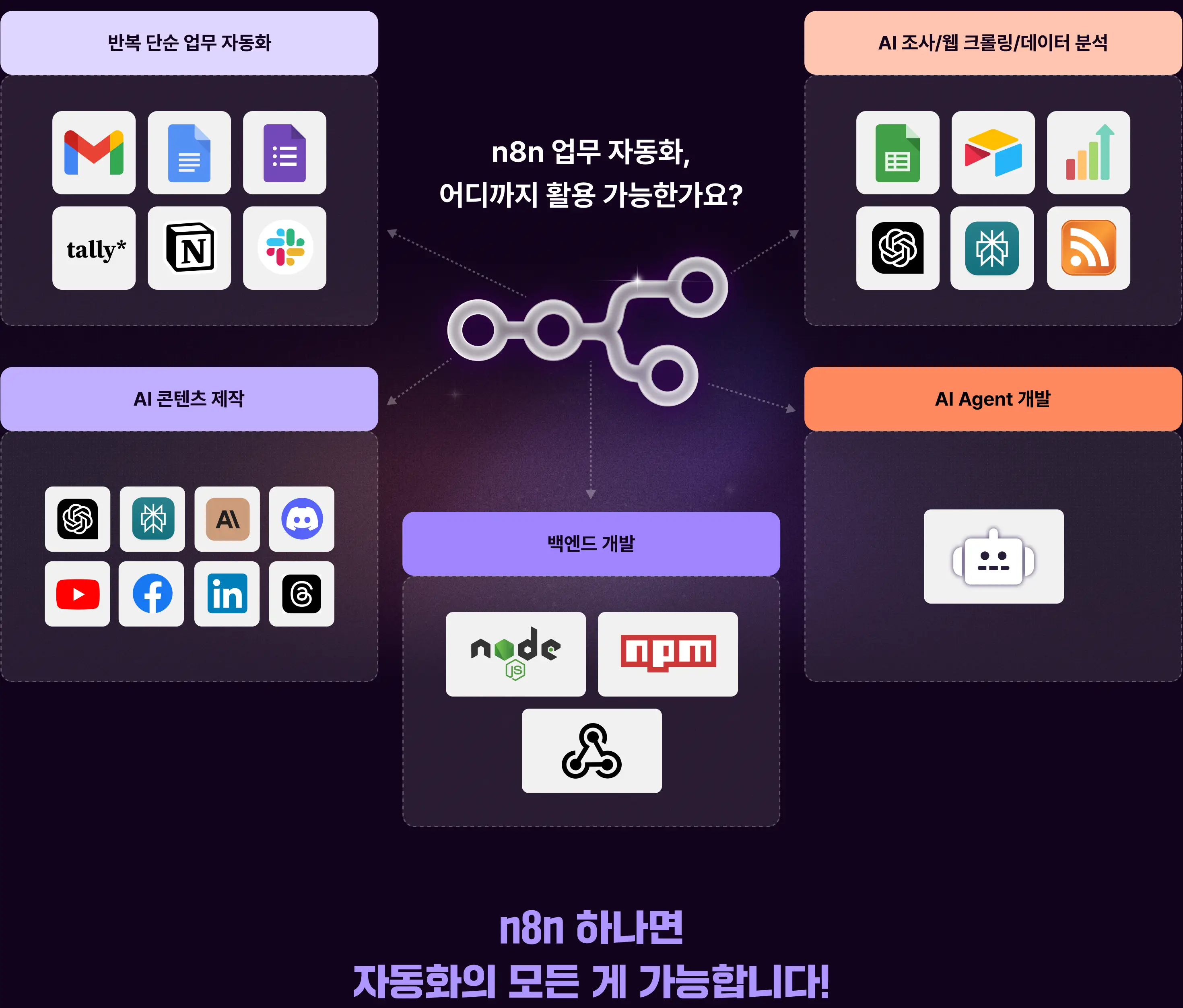 n8n, 업무자동화, 업무자동화툴, AI에이전트, 에이전트, Agent