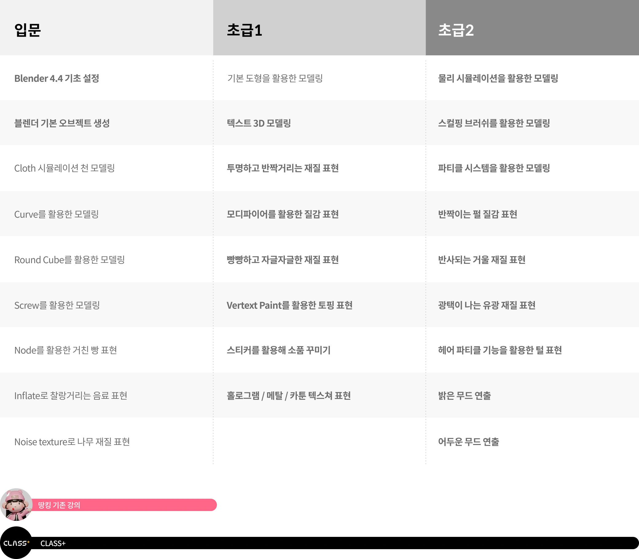 콜로소 일러스트 로드맵