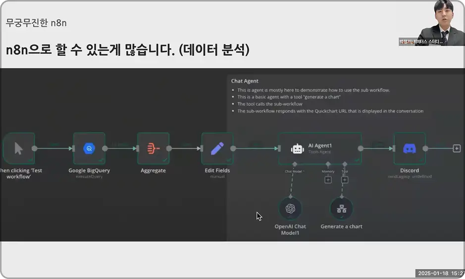 ImageSlide국내 최대 AI 커뮤니티 GPTers의<br> <b>“문과생도 n8n” 스터디장 </b>
