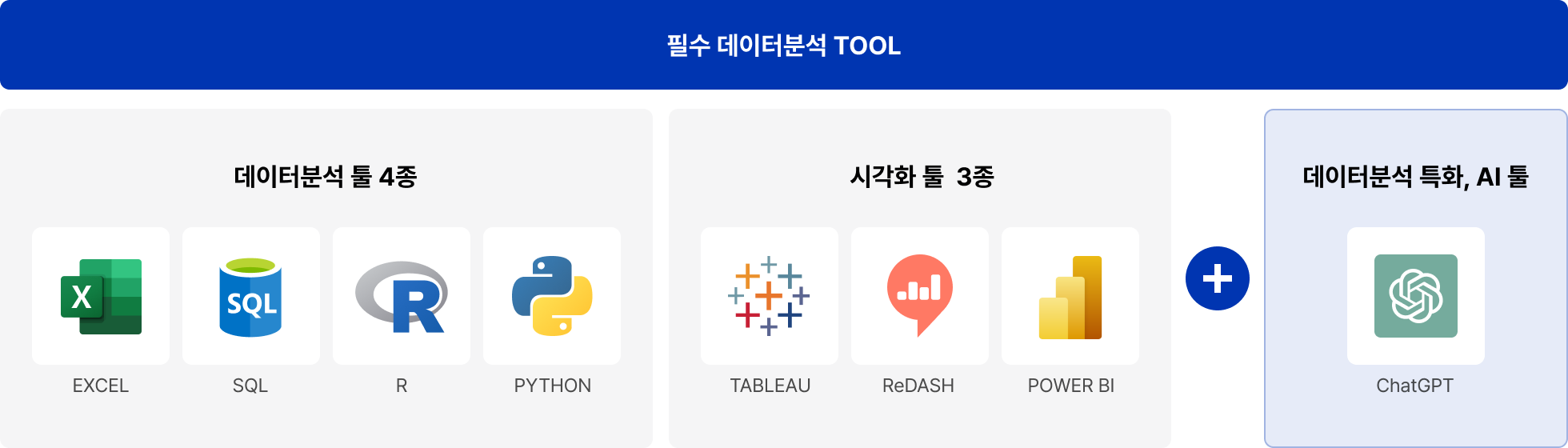 데이터 분석