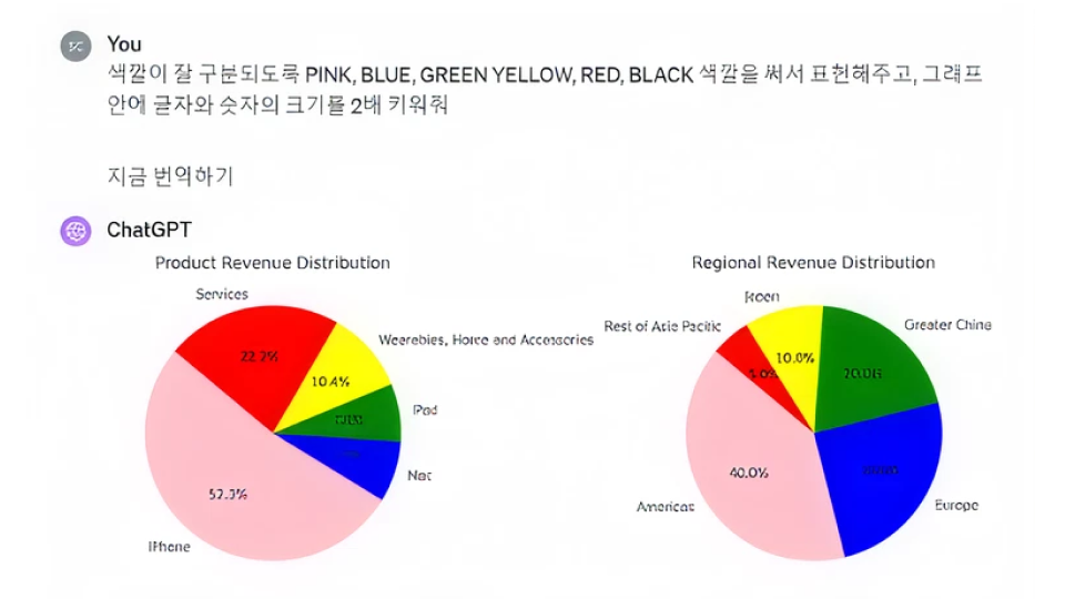 ImageSlide<span style="color: rgba(0, 0, 0, 0.7);">복잡한 손익계산서, 재무상태표, 현금흐름표의 핵심 내용을 ChatGPT가 대신 요약해줍니다.</span>