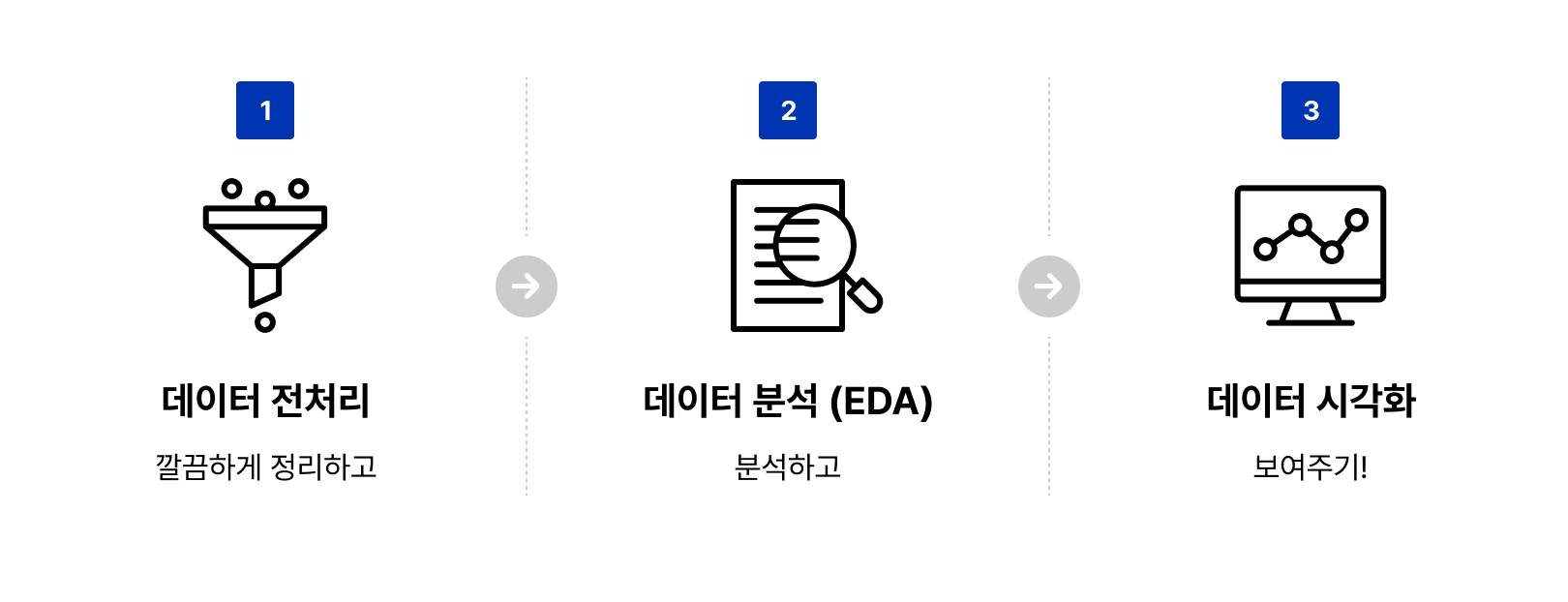 데이터 전처리