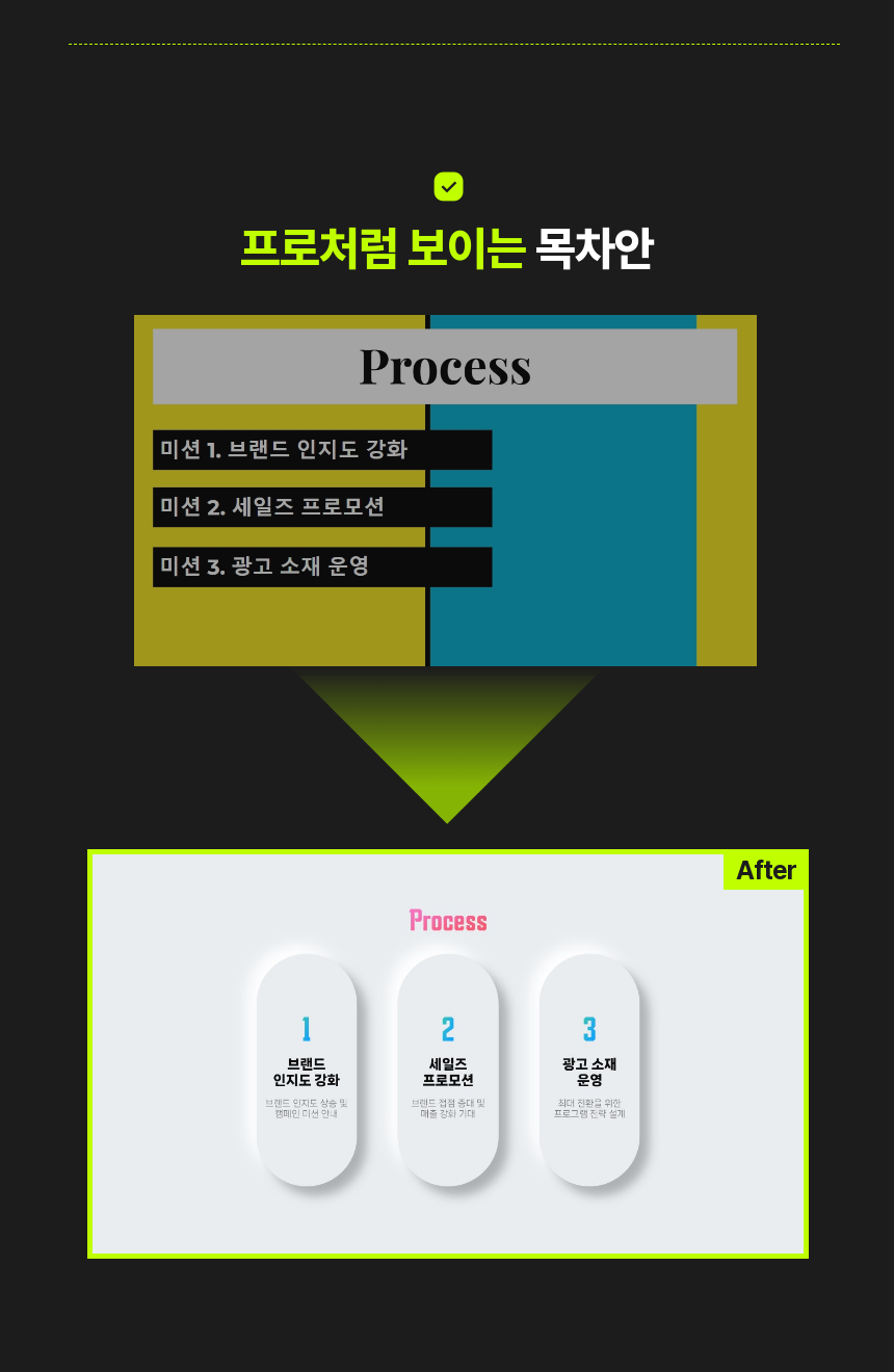 피피티프로