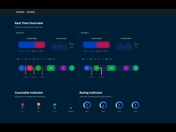Data Driven Design 대표 DDD