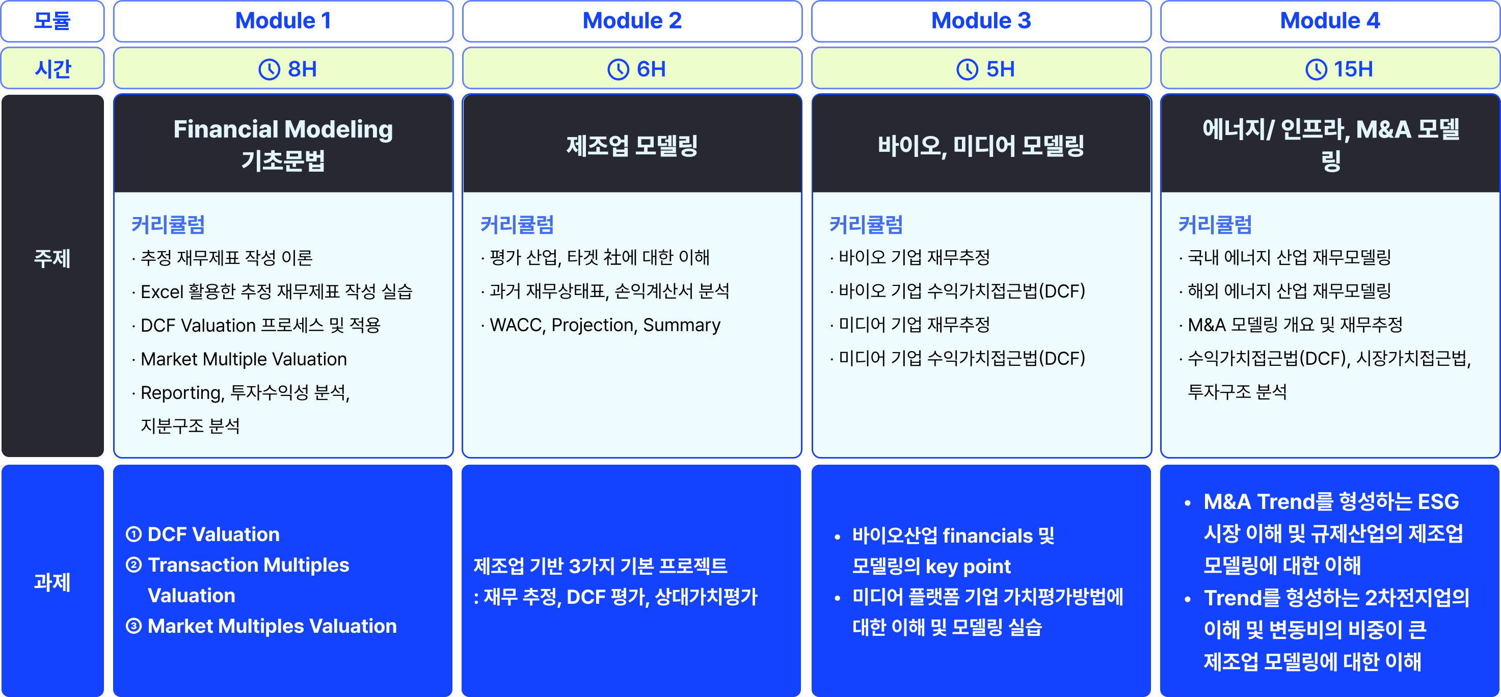 퀀트(금융공학) 플레이북 : 실무에서 바로 쓰는 금융 데이터 기반 알고리즘 트레이딩과 리스크 분석 | 패스트캠퍼스