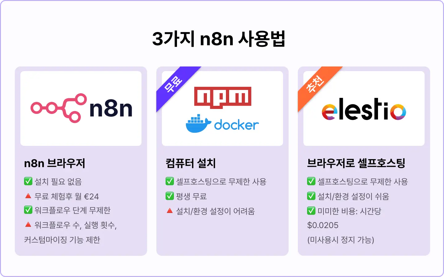 ImageSlide<b>초보자가 가장 어려워하는 n8n 환경 설정 & 무료 설치까지!</b>