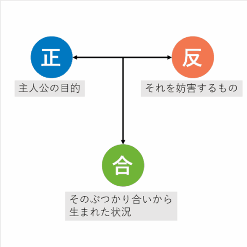 漫画家 おぎのひとし