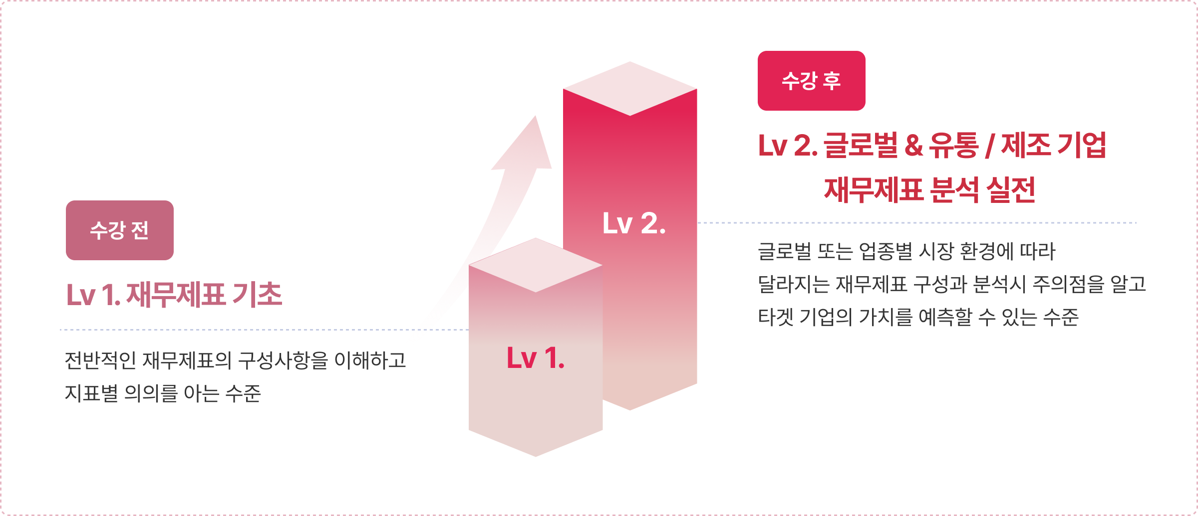 권오상의 금융 아카데미 - 알짜배기 금융 인사이트 KIT | 패스트캠퍼스