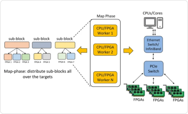 ImageSlide<b>FPGA 기반 가속기 설계</b>