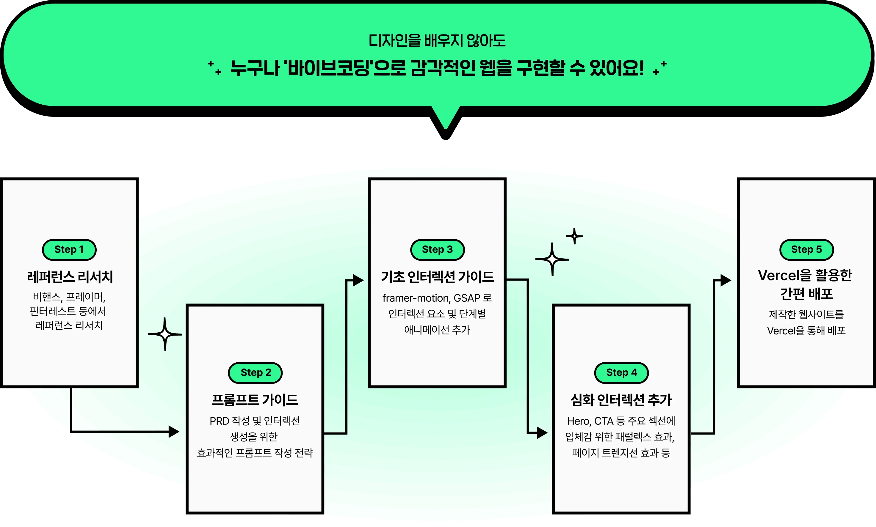 외주 개발, 1인 개발, 1인 개발자, 프리랜서 개발자, 개발자, 개발 외주, 외주 개발 단가, 외주 개발 계약서, 외주플랫폼, 인터렉티브 웹, 상주 프리랜서 개발자, 외주 수주, 외주 포트폴리오, Framer, GSAP