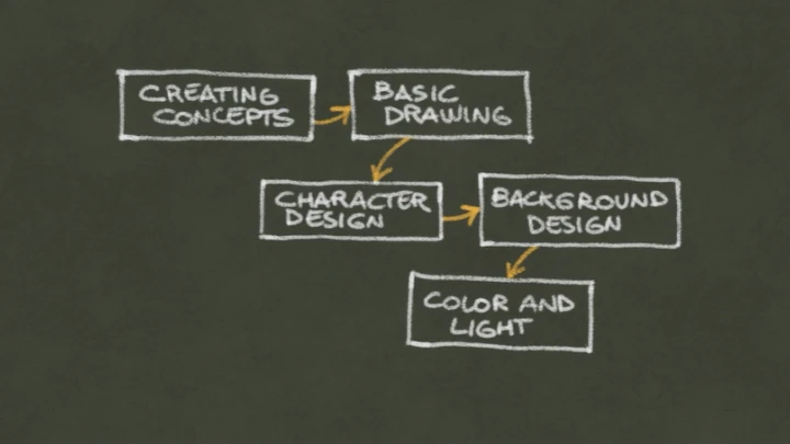 curriculum_illustrator_simzart_us1_3.webp