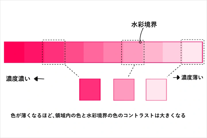 Coloso イラストレーター 加藤アカツキ