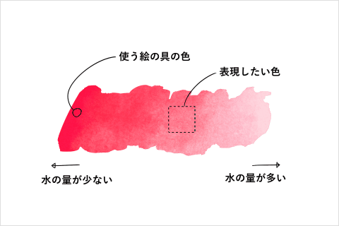 Coloso イラストレーター 加藤アカツキ