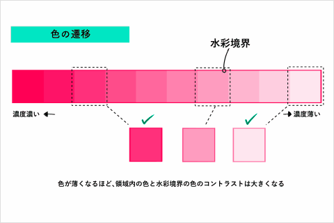 Coloso イラストレーター 加藤アカツキ