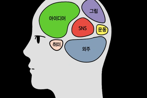 콜로소 에셋 상품 요약 
