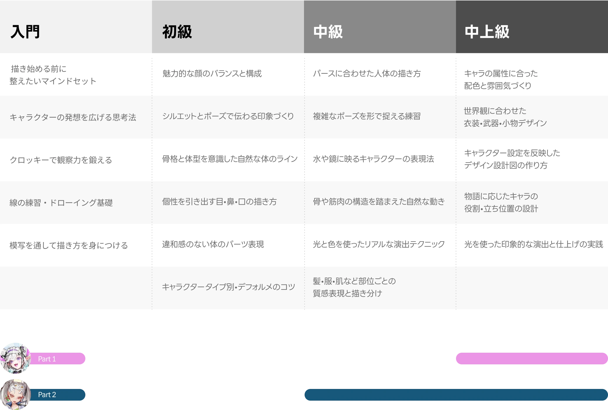 Coloso コンセプトアーティスト KETO ロードマップ