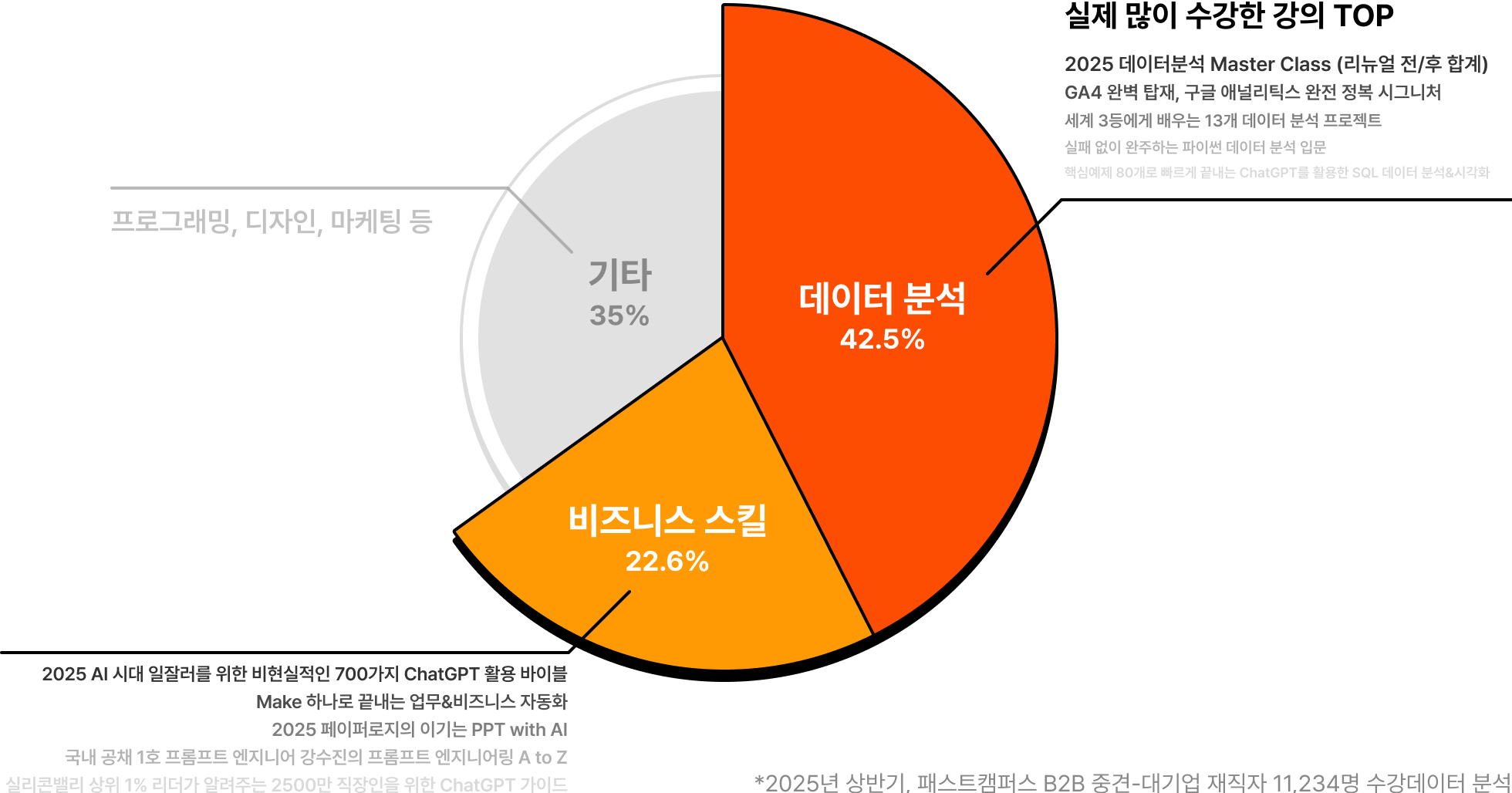 대기업, 대기업 스킬, 대기업 이직, 특가, 점프이직, 연봉상승, 취업, 이직, 하반기, 대기업 커리어, 로드맵, 반도체, 전자, 금융, 증권, 핀테크, 게임, 디자인, 푸드, 플랫폼사, 비즈니스 스킬, 데이터분석, 삼성, 엘지, 토스, 현대, 현대카드, 현대커머셜, 케이뱅크, 엔씨소프트, 삼성전자, 삼성증권, 대상, DL그룹, 우아한형제들, 우아한청년들, 배민, 배달의민족, 대기업 역량