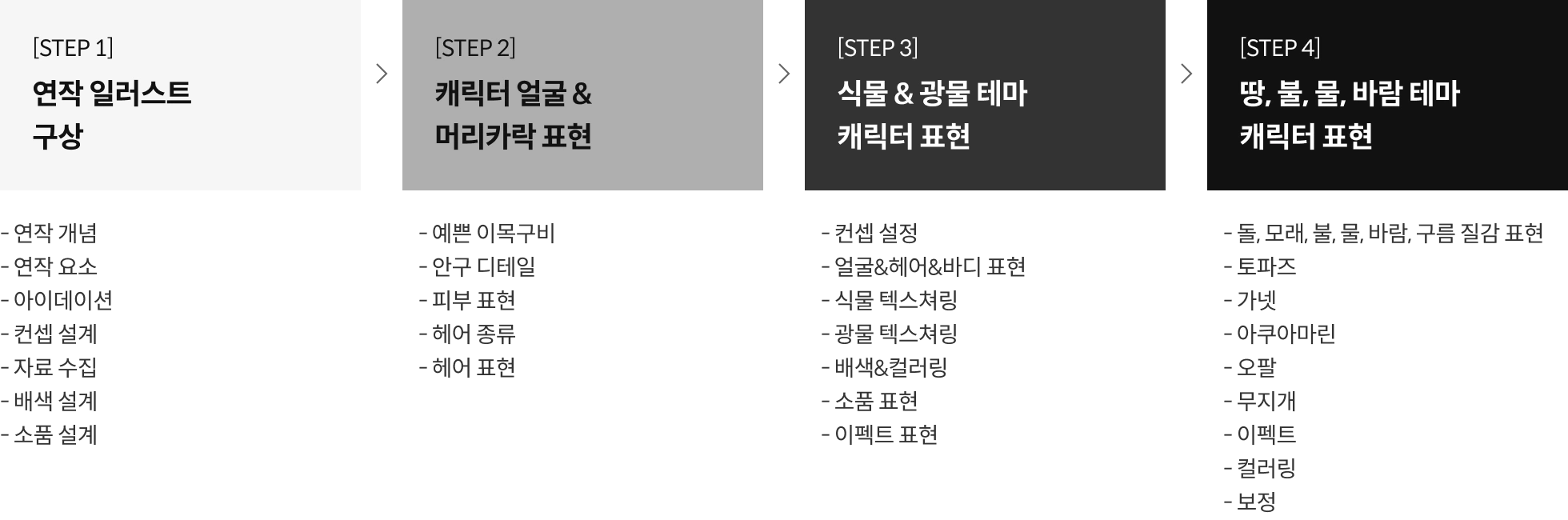 사전 로드맵