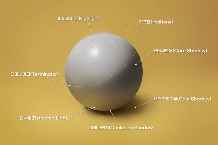 일러스트레이터 려미