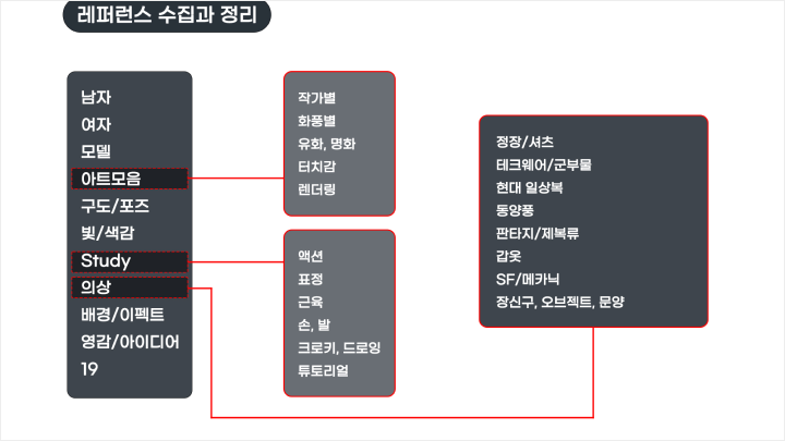 curriculum-illustrator-ryeomi-2.webp