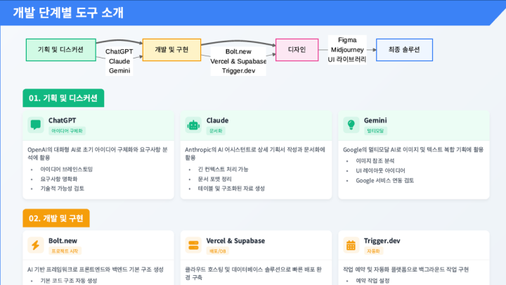 curriculum-ai-kimacoding-01.webp