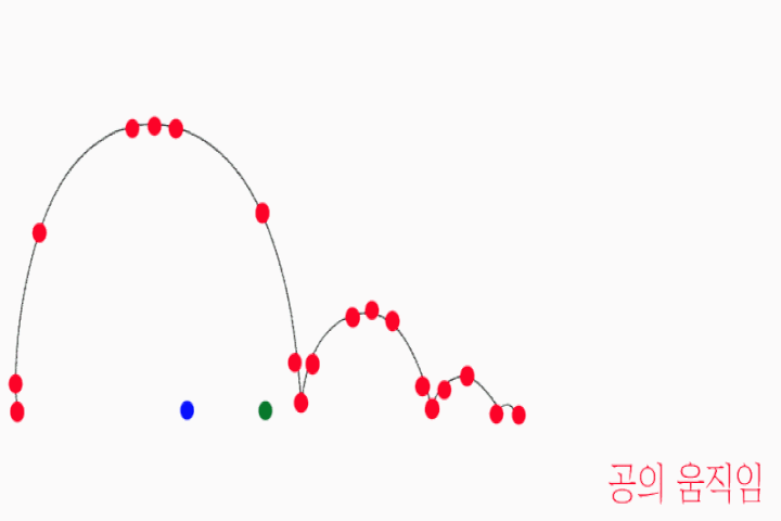 2D Animator GAMJA