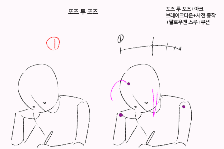 2D Animator GAMJA