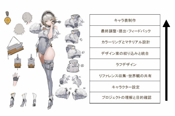 イラストレーター marumoru