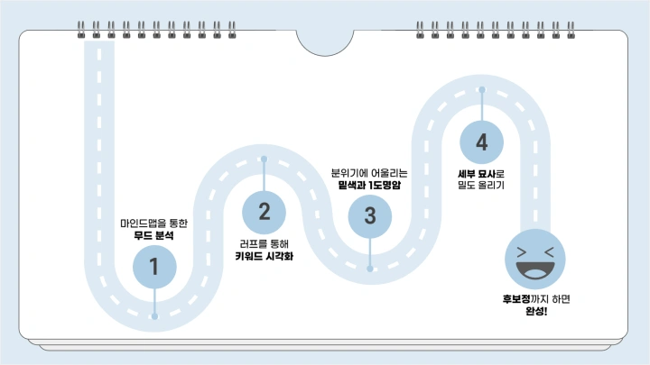 curriculum-illustrator-dubu-section05-1.webp