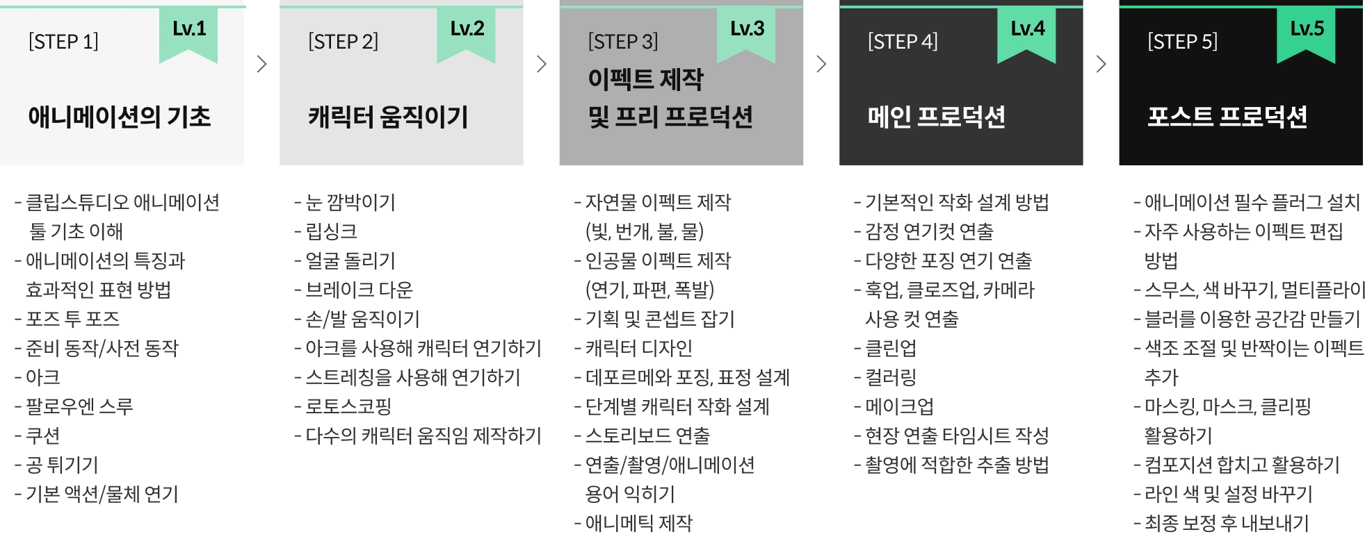 블렌더 100강 사전 로드맵