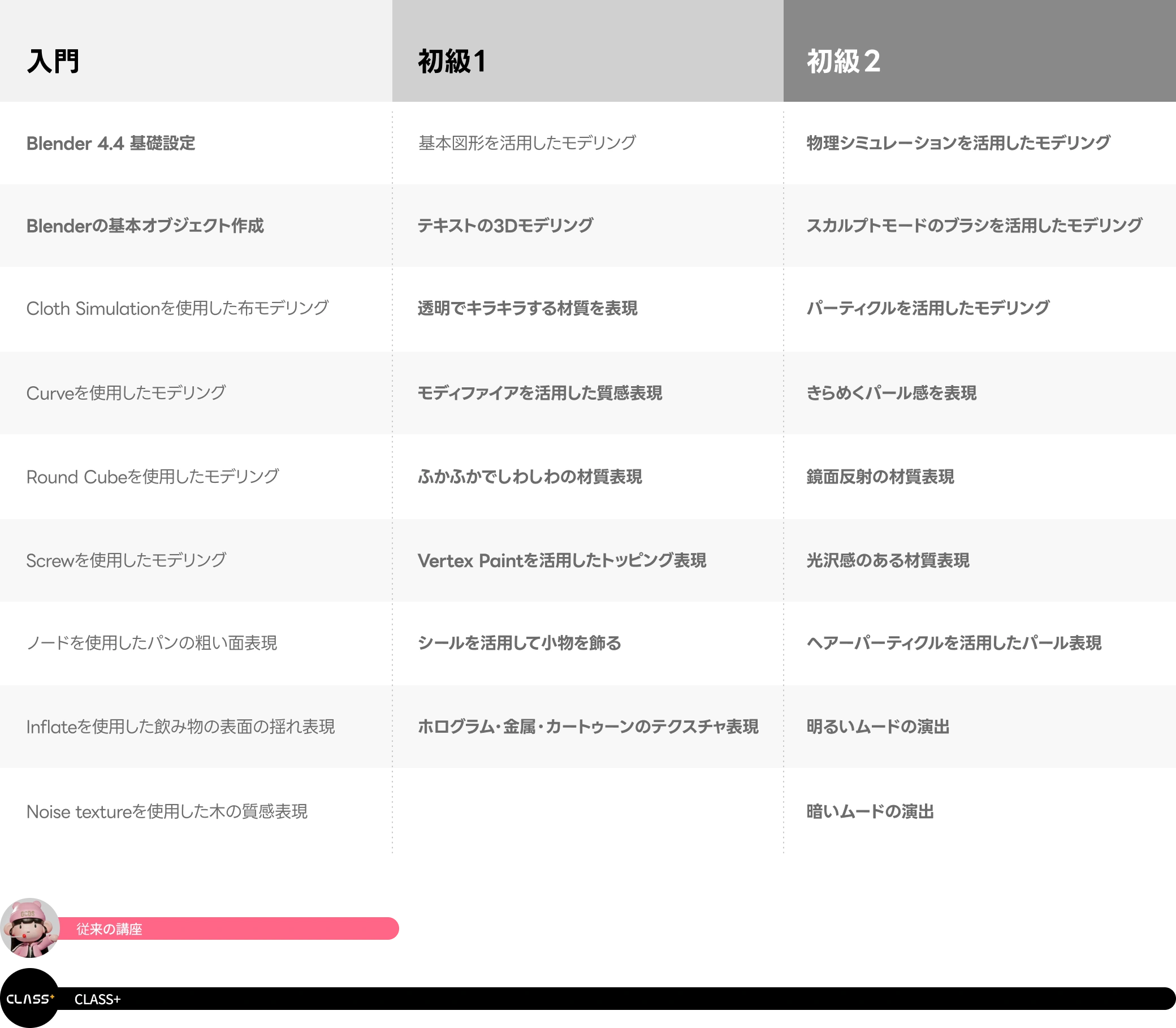 3Dアーティスト DDangking