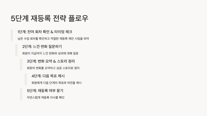 curriculm-snack-yoonhyunyong-1-3.webp