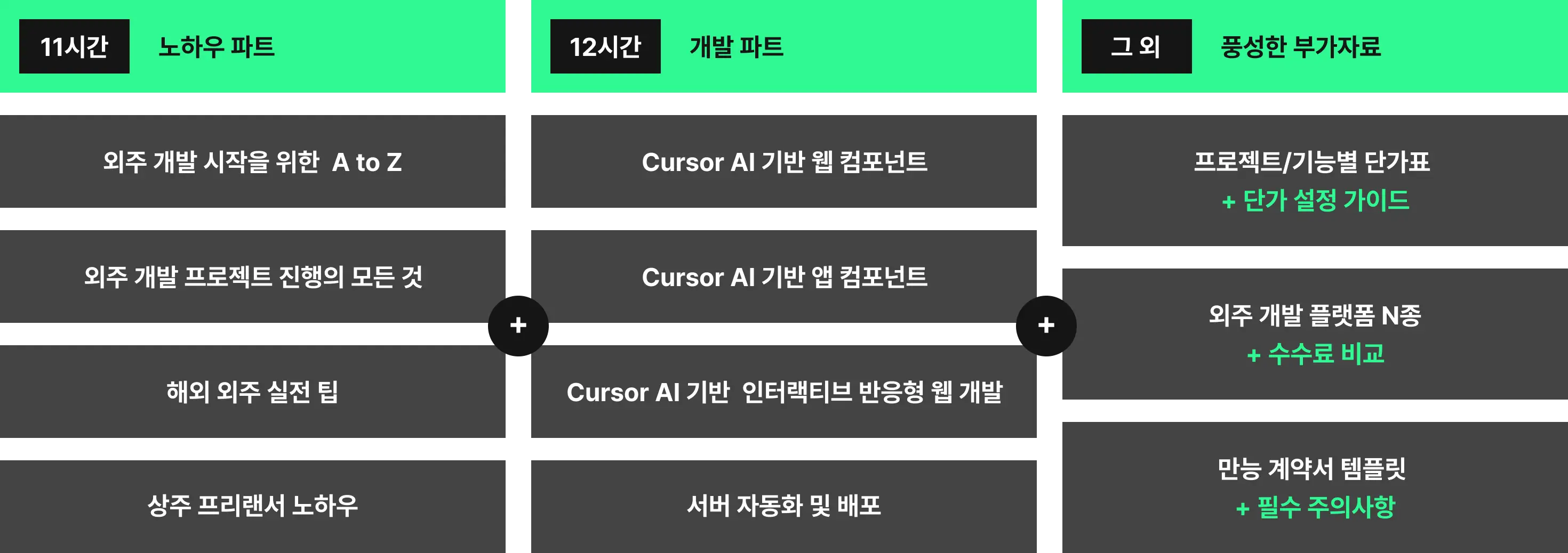 외주 개발, 1인 개발, 1인 개발자, 프리랜서 개발자, 개발자, 개발 외주, 외주 개발 단가, 외주 개발 계약서, 외주플랫폼, 인터렉티브 웹, 상주 프리랜서 개발자, 외주 수주, 외주 포트폴리오, Framer, GSAP