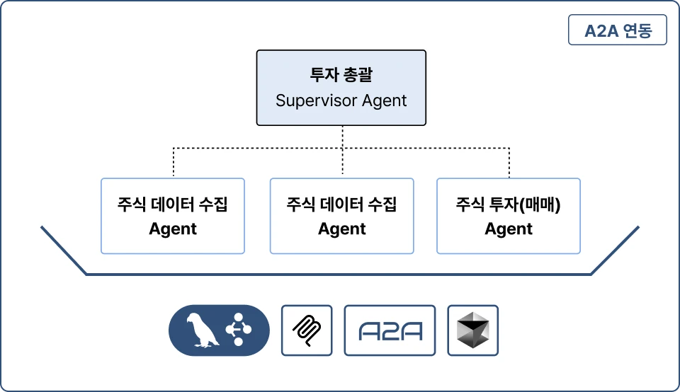 ImageSlide<div style="display: flex; align-items: center; gap: 5px;">   <img     src="https://cdn.day1company.io/prod/uploads/202501/161027-1502/1.webp"     alt="로고"     style="width: 25px; height: auto; max-width: 100%;">   <span style="font-size: 16px; font-weight: bold; color: #000;">     실전에서 가장 중요한 MCP 보안 문제 해결   </span> </div>  <br>  <details class="custom-details">   <summary>     <span class="custom-marker"></span>     <span class="custom-summary"> 프로젝트 내 학습 Point 보기</span>   </summary>   <p style="display:inline-block; line-height:160%; margin-top:10px;">     아직까지는 MCP 서버 구축에 대한 이해는 MCP tool에 기존에 활용하던 도구를 넣는 정도에 불과합니다.     강의에서는 MCP 서버 구축 시, 실행 부분을 모두 Docker로 사용해서 실행 및 보안적인 이슈를 해결하여 전달하는 법을 배웁니다.   </p> </details>  <style>   /* summary의 기본 스타일 */   .custom-details summary {     font-size: 16px;     display: inline-block;     cursor: pointer;     color: #000; /* 텍스트 색상 */   }    /* 세모(▶) 아이콘 */   .custom-marker {     display: inline-block;     margin-right: 6px; /* 텍스트와 간격 조정 */     width: 0;     height: 0;     border-top: 6px solid transparent;     border-bottom: 6px solid transparent;     border-left: 8px solid #000; /* ▶ 모양 (우측 방향) */     transition: transform 0.2s ease-in-out;   }    /* details가 열릴 때 세모(▶) 아래(▼) 방향으로 회전 */   .custom-details[open] .custom-marker {     transform: rotate(90deg);   } </style>