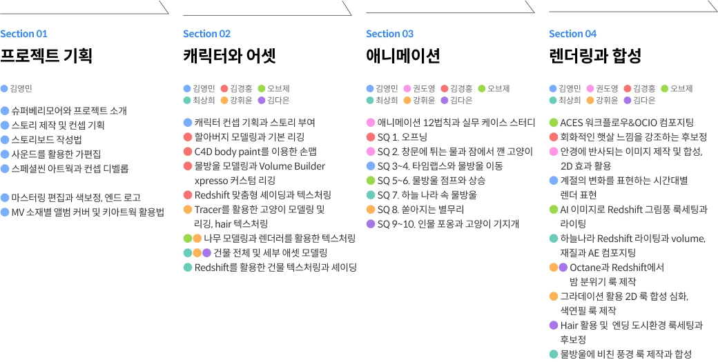 콜로소 슈퍼베리모어 로드맵